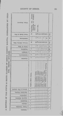 Volume V > Muster Rolls and Papers Relating to the Associators and Militia of the County of Berks.