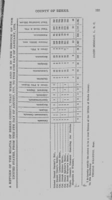 Thumbnail for Volume V > Muster Rolls and Papers Relating to the Associators and Militia of the County of Berks.