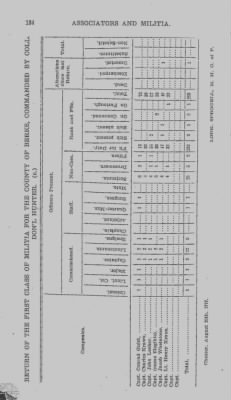 Thumbnail for Volume V > Muster Rolls and Papers Relating to the Associators and Militia of the County of Berks.