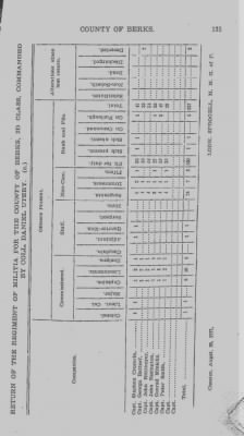 Volume V > Muster Rolls and Papers Relating to the Associators and Militia of the County of Berks.