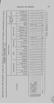 Thumbnail for Volume V > Muster Rolls and Papers Relating to the Associators and Militia of the County of Berks.