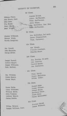 Volume V > Muster Rolls Relating to the Associators and Militia of the County of Chester.