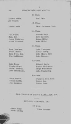 Volume V > Muster Rolls Relating to the Associators and Militia of the County of Chester.