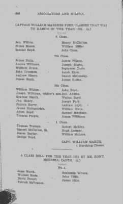 Volume V > Muster Rolls Relating to the Associators and Militia of the County of Chester.