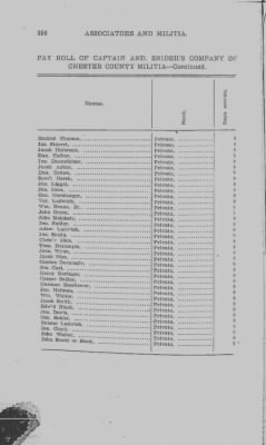 Volume V > Muster Rolls Relating to the Associators and Militia of the County of Chester.