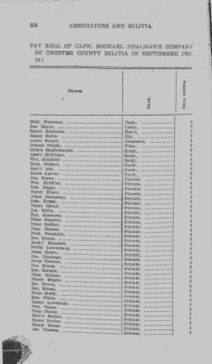 Volume V > Muster Rolls Relating to the Associators and Militia of the County of Chester.