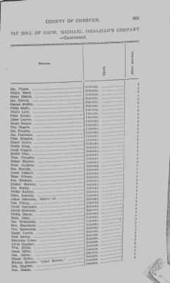 Volume V > Muster Rolls Relating to the Associators and Militia of the County of Chester.