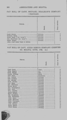 Volume V > Muster Rolls Relating to the Associators and Militia of the County of Chester.