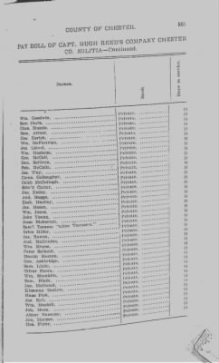 Volume V > Muster Rolls Relating to the Associators and Militia of the County of Chester.