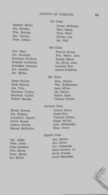 Volume V > Muster Rolls Relating to the Associators and Militia of the County of Chester.