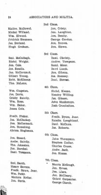 Thumbnail for Volume VI > Muster Rolls Relating to the Associators and Militia of the County of Cumberland