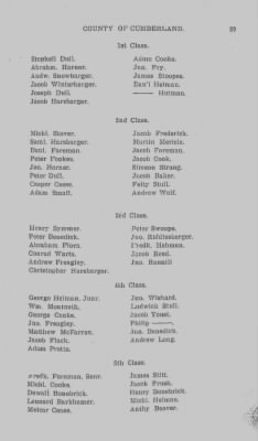 Volume VI > Muster Rolls Relating to the Associators and Militia of the County of Cumberland