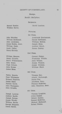 Thumbnail for Volume VI > Muster Rolls Relating to the Associators and Militia of the County of Cumberland