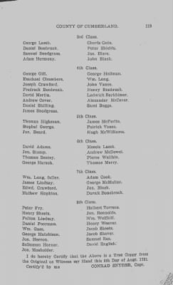 Thumbnail for Volume VI > Muster Rolls Relating to the Associators and Militia of the County of Cumberland