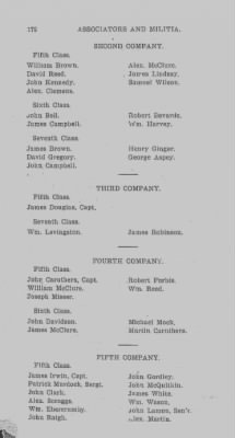 Thumbnail for Volume VI > Muster Rolls Relating to the Associators and Militia of the County of Cumberland