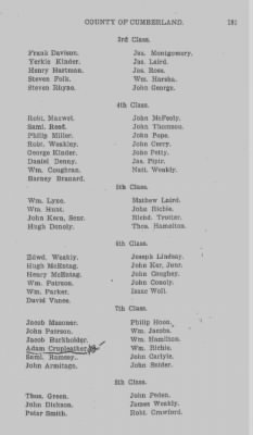 Thumbnail for Volume VI > Muster Rolls Relating to the Associators and Militia of the County of Cumberland