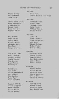 Thumbnail for Volume VI > Muster Rolls Relating to the Associators and Militia of the County of Cumberland