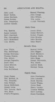 Thumbnail for Volume VI > Muster Rolls Relating to the Associators and Militia of the County of Cumberland