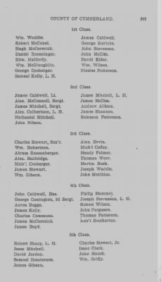 Thumbnail for Volume VI > Muster Rolls Relating to the Associators and Militia of the County of Cumberland