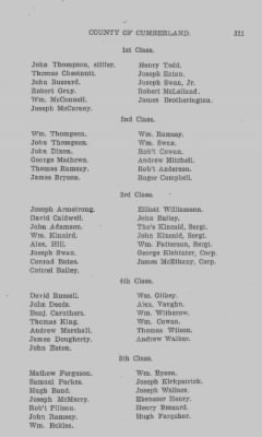 Thumbnail for Volume VI > Muster Rolls Relating to the Associators and Militia of the County of Cumberland