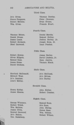 Volume VI > Muster Rolls Relating to the Associators and Militia of the County of Cumberland