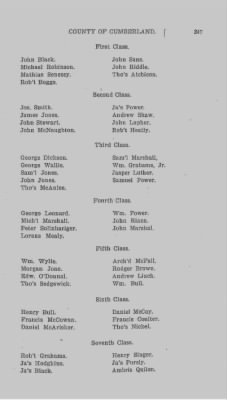 Volume VI > Muster Rolls Relating to the Associators and Militia of the County of Cumberland