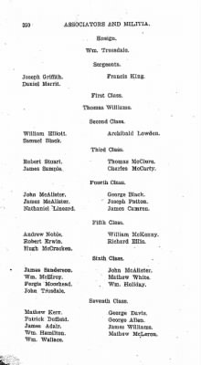 Volume VI > Muster Rolls Relating to the Associators and Militia of the County of Cumberland