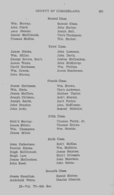 Volume VI > Muster Rolls Relating to the Associators and Militia of the County of Cumberland