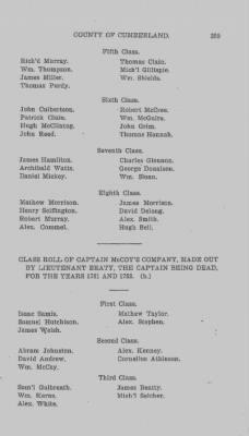 Volume VI > Muster Rolls Relating to the Associators and Militia of the County of Cumberland