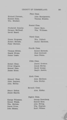 Volume VI > Muster Rolls Relating to the Associators and Militia of the County of Cumberland