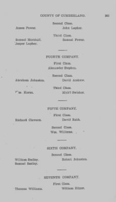 Volume VI > Muster Rolls Relating to the Associators and Militia of the County of Cumberland