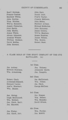 Volume VI > Muster Rolls Relating to the Associators and Militia of the County of Cumberland