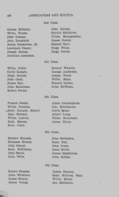 Thumbnail for Volume VI > Muster Rolls Relating to the Associators and Militia of the County of Cumberland