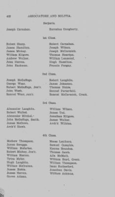 Volume VI > Muster Rolls Relating to the Associators and Militia of the County of Cumberland