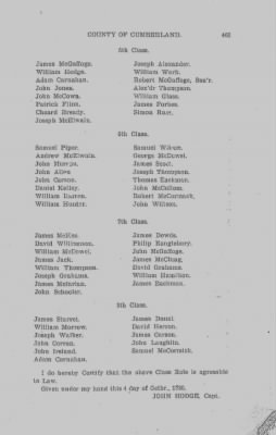 Volume VI > Muster Rolls Relating to the Associators and Militia of the County of Cumberland