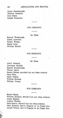 Volume VI > Muster Rolls Relating to the Associators and Militia of the County of Cumberland