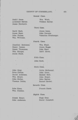 Thumbnail for Volume VI > Muster Rolls Relating to the Associators and Militia of the County of Cumberland