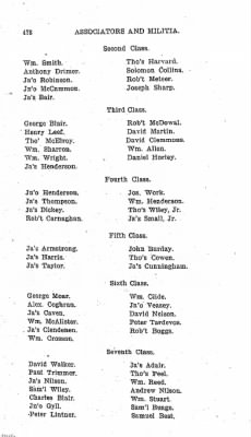 Thumbnail for Volume VI > Muster Rolls Relating to the Associators and Militia of the County of Cumberland