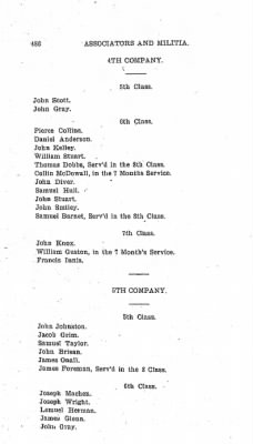 Volume VI > Muster Rolls Relating to the Associators and Militia of the County of Cumberland