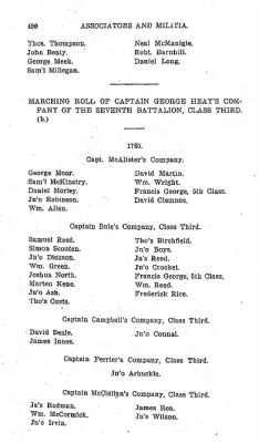 Thumbnail for Volume VI > Muster Rolls Relating to the Associators and Militia of the County of Cumberland