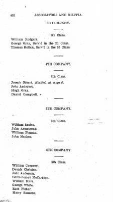 Volume VI > Muster Rolls Relating to the Associators and Militia of the County of Cumberland