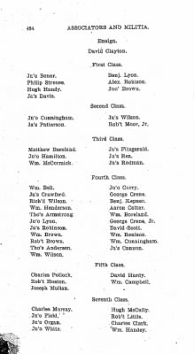 Thumbnail for Volume VI > Muster Rolls Relating to the Associators and Militia of the County of Cumberland