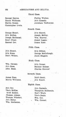 Thumbnail for Volume VI > Muster Rolls Relating to the Associators and Militia of the County of Cumberland