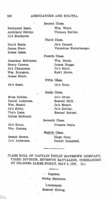 Thumbnail for Volume VI > Muster Rolls Relating to the Associators and Militia of the County of Cumberland