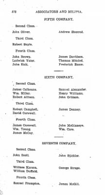 Volume VI > Muster Rolls Relating to the Associators and Militia of the County of Cumberland