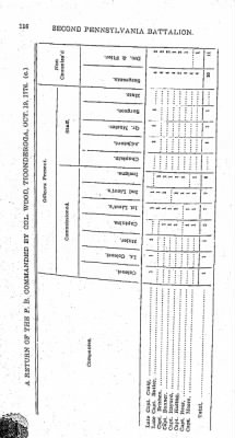 Thumbnail for Volume II > Second Pennsylvania Battalion. Col. Arthur St. Clair. January, 1776-January, 1777. (a)