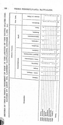 Thumbnail for Volume II > Third Pennsylvania Battalion. Col. John Shee. January 5, 1776-January 3, 1777. (a)