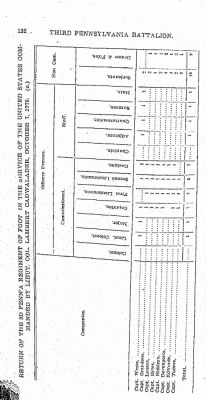 Thumbnail for Volume II > Third Pennsylvania Battalion. Col. John Shee. January 5, 1776-January 3, 1777. (a)