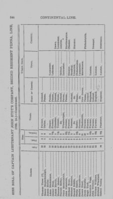 Volume II > Second Pennsylvania Regiment-1780.