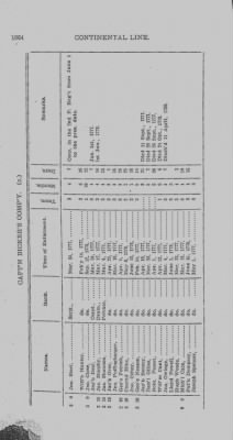 Thumbnail for Volume II > Arrangement of the Officers of the Fourth Regiment of Penna.